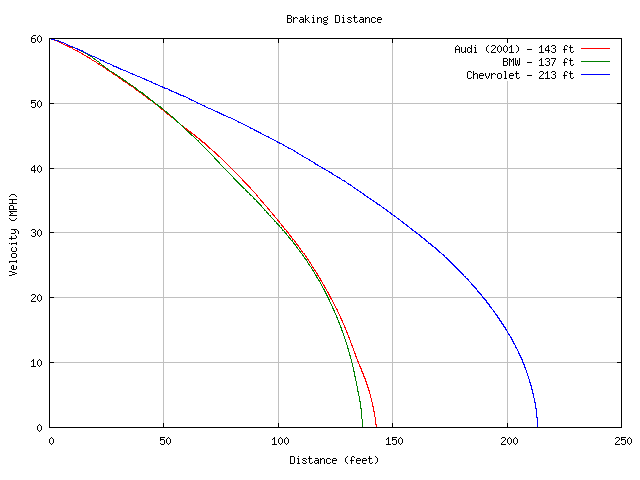 Braking  4441 bytes